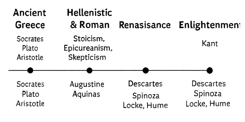 দর্শন- সারসংক্ষেপ!
