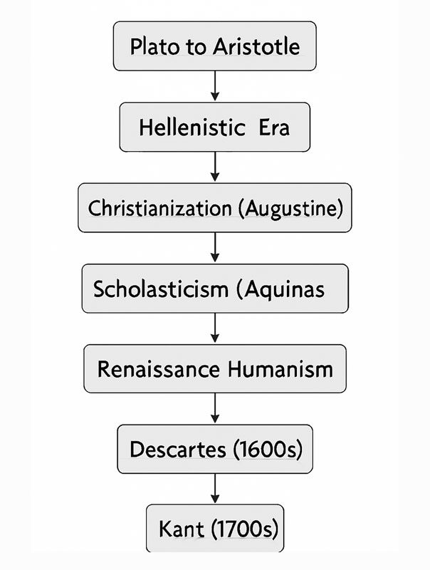 দর্শন- সারসংক্ষেপ!