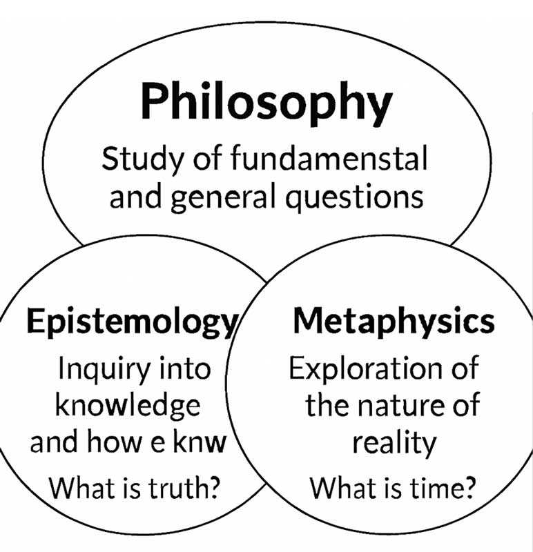 দর্শন- সারসংক্ষেপ!