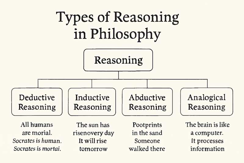 দর্শন- সারসংক্ষেপ!