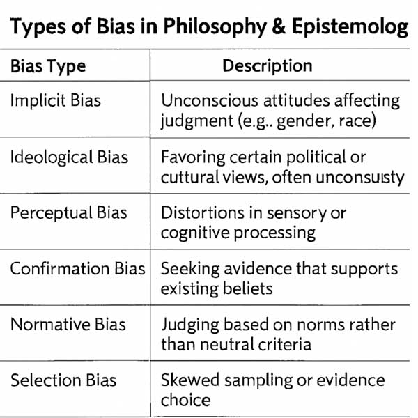 দর্শন- সারসংক্ষেপ!